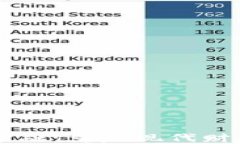 区块链金融：重塑现代财经的未来