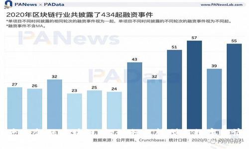 宝武产业金融区块链：推动行业转型与数字经济发展