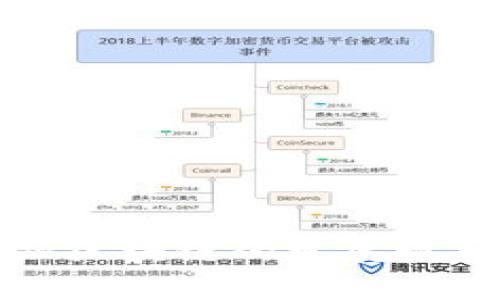贵州跨境金融区块链的发展现状与未来趋势