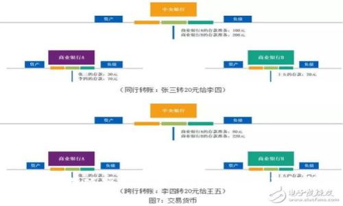 掌握区块链游戏项目中的热门币种：全面解析与推荐