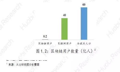 : 探索未来金融创意大赛：区块链如何重塑金融生态