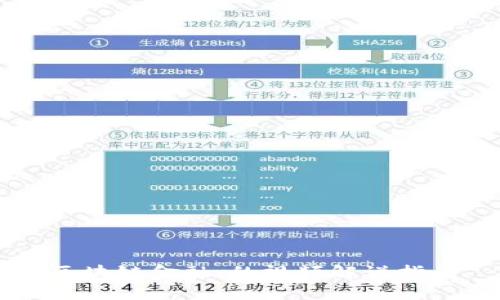 区块链金融：的视频解说指南