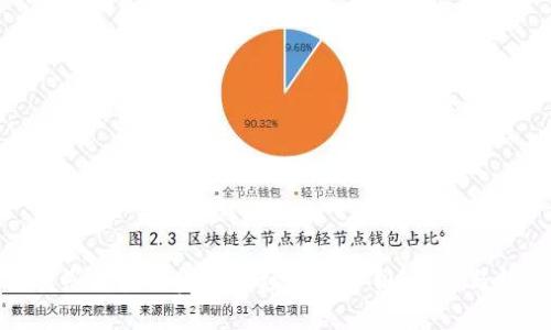 俄罗斯区块链金融市场规模分析：机遇与挑战