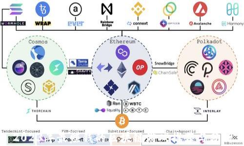 
2023年最赚钱的区块链游戏推荐与分析