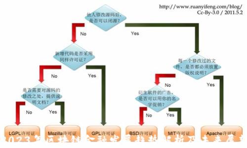 
2023年区块链金融发展趋势解析及未来展望