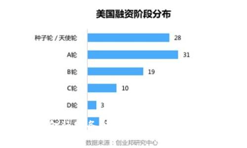 区块链在金融服务行业的占比与未来趋势分析