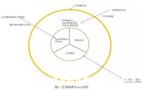 2023年房地产金融与区块链概念股票的投资前景分析