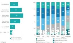 金融行业的区块链应用领域：前景、挑战与机会