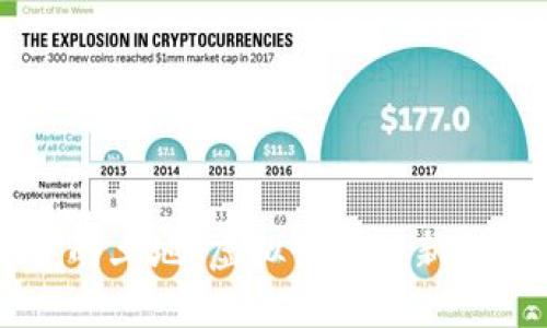 区块链游戏中的土地：虚拟世界的新机遇与价值探索