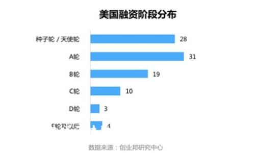 探索最新游戏区块链项目：改变游戏行业的未来