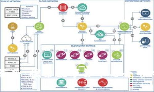 区块链金融新姿势：探索数字货币与去中心化金融的未来