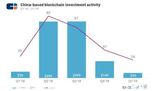 
探索谷歌商店中的区块链游戏：未来游戏的颠覆者