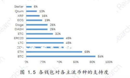 以下是您请求的内容，包括一个的、相关关键词、内容大纲，以及围绕问题的详细介绍。

区块链游戏学习：从基础到进阶的英文教程