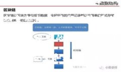 国际金融区块链是指利用区块链技术在国际金融