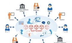 揭秘上海区块链金融创新峰会：推动数字经济的