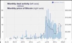 2022年金融科技的变革：区块链技术的崛起与未来