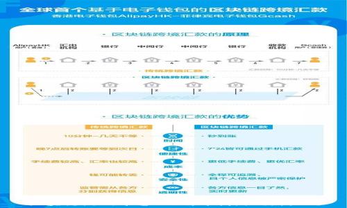   
区块链游戏平台Alex：开创游戏新纪元