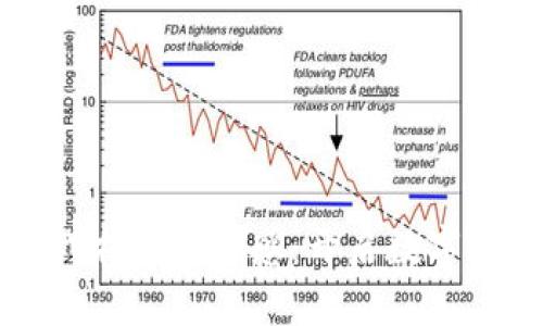 ### 区块链游戏书籍读后感：开启数字游戏新时代的钥匙