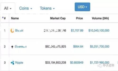 区块链金融机构是指利用区块链技术进行金融业务操作的企业或组织。这些机构可能涉及多样化的金融服务，如数字货币交易、智能合约、去中心化金融（DeFi）平台、贷款、借贷、资产管理等。

这些机构强调去中心化、透明性和安全性，利用区块链的分布式账本技术，减少中介，提高交易的效率，降低成本，同时通过加密技术保护用户的隐私和安全。

最常见的区块链金融机构包括：

1. **加密货币交易所**：如Coinbase、Binance等，用户可以在这些平台上买卖各种数字货币。

2. **去中心化金融平台**：如Uniswap、Aave等，它们允许用户无需传统金融机构即可进行借贷和交易。

3. **区块链贷款平台**：这些平台利用区块链技术方便用户获取贷款，通常以加密货币作为抵押。

4. **数字资产管理公司**：提供资产管理和投资服务，帮助用户投资于加密货币和其他区块链资产。

5. **区块链技术服务公司**：提供技术支持和解决方案，帮助传统金融机构与区块链技术整合。

区块链金融机构的兴起正在改变传统金融体系，带来更高的效率和更多的创新可能性。