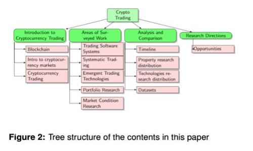揭秘《鱿鱼游戏》：如何通过区块链技术重塑游戏体验