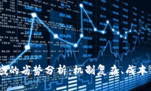 区块链技术在金融领域的劣势分析：机制复杂、成本高、隐私问题、监管挑战