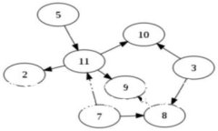   如何在TP钱包中查看K线图，掌握数字货币市场动