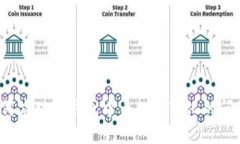 如何应对TP钱包中币数量变化的问题？