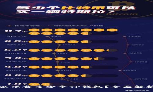 可以是：

一部手机可以下载多少个TP钱包？全面解析与实用建议