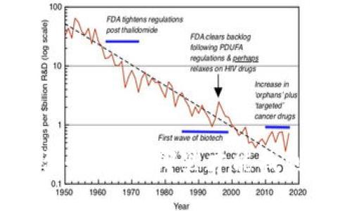 区块链游戏发行平台全攻略：哪里才能找到最新的区块链游戏？
