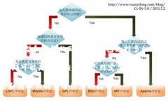TP钱包显示的金额可以是多种货币，包括美元、以