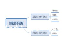 TP钱包DApp授权安全性分析——为何审计至关重要
