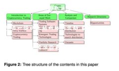 biao ti/biao ti：如何在没有ETH的情况下使用TP钱包进