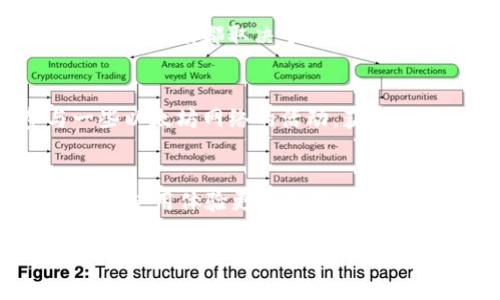 biao ti/biao ti：如何在没有ETH的情况下使用TP钱包进行转账？

TP钱包, 转账, 无ETH, 加密货币/guanjianci

引言：数字货币时代的转账挑战
在数字货币日益普及的今天，许多用户都开始接触加密货币，特别是在使用各种数字钱包进行交易时。然而，一些用户在使用TP钱包时，可能会遇到一个棘手的问题：钱包里面没有ETH（以太坊），该如何进行转账呢？这个问题困扰了很多新手用户，让我们深入探讨一下这个问题，帮助大家更好地理解和解决。

第一部分：为什么ETH对转账至关重要？
在以太坊网络中，ETH不仅是交易的基本货币，也是用于支付网络手续费（即“燃料费”）的媒介。每当你在以太坊上发送或接收代币时，都需要支付一定的手续费。如果你的TP钱包中没有ETH，就无法完成这些交易，那么该如何解决呢？

第二部分：解决方案概览
没有ETH的情况下，有几个方法可以让你继续进行转账操作。以下是一些实用的解决方案：
ul
    li借用朋友的ETH进行交易/li
    li使用其他钱包的ETH进行转账/li
    li购买少量ETH并转移到TP钱包/li
    li查看是否支持其他代币转账的功能/li
/ul

第三部分：借用朋友的ETH进行交易
这种方法在很多情况下都是最简单的解决方案。如果你的朋友或同事在以太坊网络上有一些ETH余额，可以向他们借用一小部分资金来完成此次转账。只需要在交易完成后，将ETH归还即可。这种方式简便且迅速，同时也能省去购买ETH的麻烦。

第四部分：使用其他钱包的ETH进行转账
如果你还有其他的数字钱包，并且在其中拥有ETH，你可以在钱包之间进行转账。具备多种钱包的用户，利用不同钱包之间的资金移动，会更加灵活。例如，使用Metamask或其他以太坊支持的钱包，将ETH转入TP钱包，然后再进行你需要的转账操作。

第五部分：购买少量ETH并转移到TP钱包
虽然这可能是最常用的方法，但仍不失其重要性。如果你没有任何ETH而又急于完成交易，可以通过交易所购买少量的ETH。这通常是最直接的解决方案。许多加密交易平台都支持快速买卖ETH，流程也相对简单。购买完成后，可以将ETH转入TP钱包，随后进行你的转账操作。

第六部分：是否支持其他代币转账？
在一些情况下，TP钱包支持使用其他代币进行转账。例如，如果你持有USDT或某些ERC-20代币，可能可以通过转账这些代币来完成交易，而无需使用ETH。不过，这一切都取决于TP钱包的具体功能和支持的资产类型，所以在操作前一定要确认自己是否可以使用其他代币。

第七部分：如何避免将来再次遇到此问题？
为了避免将来再遇到没有ETH无法转账的困境，建议用户定期检查钱包的余额，并提前准备一定数量的ETH，以确保在需要时随时可以进行交易。此外，参与一些以太坊网络的活动，获得一些ETH的奖励或参与治理也可以帮助你积累ETH。

结论：转账难题的灵活应对
在使用TP钱包转账时，没有ETH确实会带来一定的困扰，但通过借用、转账、购买等多种方式，你仍然可以顺利完成交易。了解这些方法后，相信会让你的数字货币使用体验更加流畅。同时，保持警惕，随时关注你的钱包余额，以免重复出现类似情况。区块链与加密货币的世界虽复杂，但通过合理的规划和准备，我们一定可以游刃有余地参与其中。

以上内容详尽地探讨了在TP钱包中没有ETH时的转账解决方案，希望能对大家有所帮助！