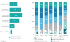 TP钱包如何将HT提现到银行卡：详尽步骤指南