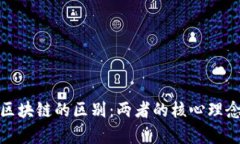 金融量化与区块链的区别：两者的核心理念与应