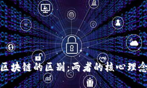 金融量化与区块链的区别：两者的核心理念与应用解析