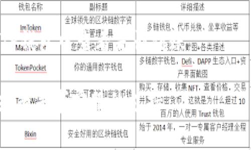 是的，IM钱包（如IM Token）通常支持将数字货币转账到TP钱包（如TokenPocket）等其他钱包。以下是一些一般步骤，帮助你完成这一过程：

### 步骤一：确认钱包支持的币种
在进行转账之前，首先要确认IM钱包和TP钱包都支持你想要转账的数字货币。例如，比特币、以太坊和其他ERC-20代币通常是双方支持的主流币种。

### 步骤二：获取TP钱包的充值地址
打开TP钱包，找到“接收”或“充值”选项。选择你想接收的币种，然后复制TP钱包生成的地址。

### 步骤三：在IM钱包中发起转账
登录IM钱包，选择你想要转账的币种，点击“发送”或“转账”。在输入框中粘贴你从TP钱包复制的地址，输入转账金额。

### 步骤四：确认并提交转账
在确认所有信息无误后，输入必要的密码或验证信息，然后提交转账请求。一般情况下，转账会在几分钟内完成，具体时间取决于网络的拥堵情况。

### 步骤五：查看转账状态
可以在IM钱包的交易记录中查看你的转账状态，也可以在TP钱包中查看是否到账。

如果你在转账过程中遇到问题，建议查找相关的帮助文档或者寻求客服的支持。