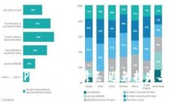 如何有效设置TP钱包闪兑滑点，避免损失与高风险