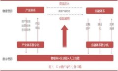如何通过区块链技术提升金融支付效率与安全性
