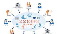 区块链金融业务体系：打破传统金融壁垒，实现