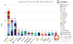   中国区块链金融应用案例：如何推动行业创新与