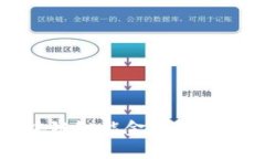 如何通过区块链智能金融解决传统金融痛点
