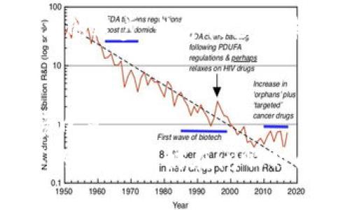 揭秘区块链猫：这款游戏如何颠覆数字收藏体验
区块链, 猫叫, 游戏, 数字收藏/guanjianci

引言：什么是区块链猫？
近年来，区块链技术迅速崛起，随之而来的是一种新型的游戏体验——区块链猫（CryptoKitties）。作为一种基于以太坊区块链的数字收藏游戏，区块链猫让玩家能够饲养、繁殖和交易虚拟猫咪。这种独特的游戏不仅吸引了广大玩家的关注，也在数字货币的世界中激起了不小的波澜。它究竟是什么？如何玩？又如何影响了数字收藏的未来？让我们一探究竟。

一、区块链猫的基本概念
区块链猫是1992年推出的第一个区块链游戏，由Axiom Zen团队开发。玩家可以在游戏中购买、饲养和繁殖虚拟猫咪。每只猫咪都是独一无二的数字资产，由其基因决定了外观、性别和其他属性。与传统游戏不同，区块链猫的所有数据都被存储在区块链上，确保其不可篡改和透明度。这种利用区块链技术的方式为游戏带来了全新的玩法和体验。

二、为何区块链猫如此受欢迎？
区块链猫的成功得益于几个重要因素。
ul
    listrong独特性：/strong每只猫咪都有独特的基因，玩家在饲养和繁殖过程中，可能会获得完全不同的猫咪。这样的独特性让收藏更加吸引人。/li
    listrong投资机会：/strong由于每只猫咪都是数字资产，玩家可以在虚拟市场上进行交易。某些稀有的猫咪甚至能以数万美元的价格出售，吸引了许多投资者。/li
    listrong社区文化：/strong区块链猫不仅是游戏，更是一个社区。玩家们可以加入论坛、社交媒体群组，分享技巧、猫咪繁殖经验等，增强了用户粘性。/li
/ul

三、如何开始玩区块链猫？
想要进入区块链猫的世界，你需要遵循以下几个步骤：
ol
    listrong创建以太坊钱包：/strong首先，你需要一个以太坊钱包，比如MetaMask。这是用来存储你的数字货币和猫咪资产的地方。/li
    listrong购买以太坊：/strong为了购买猫咪，你需要一定数量的以太坊。可以通过币安等交易所购买。/li
    listrong进入区块链猫官网：/strong访问CryptoKitties官网，你将看到各种可供购买的猫咪。选择自己喜欢的猫咪，点击购买。/li
    listrong饲养和繁殖：/strong一旦你拥有猫咪，就可以进行饲养、繁殖，甚至是在市场上出售。/li
/ol

四、如何选择优质猫咪进行投资？
投资区块链猫的时候，需考虑以下几个因素：
ul
    listrong稀有度：/strong稀有的猫咪通常更有价值，因此在选择猫咪时，可以优先考虑那些拥有独特基因或稀有外观的猫咪。/li
    listrong属性组合：/strong不同的基因组合可以产出不同属性的猫咪研究和了解这些组合，可以帮助你获得更有价值的猫咪。/li
    listrong市场趋势：/strong观察市场动态，了解哪些猫咪目前受欢迎，哪些正在增值，可以帮助你做出更明智的投资决策。/li
/ul

五、猫咪的繁殖机制
繁殖是区块链猫游戏中一个非常重要的环节。每只猫咪都有其特定的基因组，这些基因会影响下一代的外观和属性。繁殖过程中，父母双方的基因会进行组合，生产出一只全新的猫咪。这不仅增加了游戏的趣味性，也使得每只猫咪都具有独特的价值。
要进行繁殖，玩家需要一只雄性和一只雌性的猫咪。选择繁殖对象时，需考虑彼此的基因组合，确保获得更具潜力的后代。

六、社区与玩家互动
区块链猫不仅仅是一个游戏，它更是一个玩家社区。通过社交媒体和论坛，玩家可以分享经验、交易猫咪、参与游戏活动等。这种互动性不仅增强了用户体验，也使得游戏更具活力。
另外，参与社区活动，比如代币空投、比赛等，也是玩家获取猫咪和奖励的一种方式。积极参与社区活动可以提升玩家在游戏中的地位，同时也有助于结识志同道合的朋友。

七、区块链猫的未来发展
随着区块链技术的不断发展，区块链猫也在不断演变。未来，可能会有更多的功能和玩法被引入，例如扩展的繁殖系统、猫咪比赛、合成新猫咪等。
不仅如此，区块链猫的成功也启发了其他区块链游戏的开发，许多类似的数字收藏游戏纷纷涌现，它们都希望能复制区块链猫的成功。可以预见，随着市场的教育和技术的进步，数字收藏的未来将更加光明。

结语：你的区块链猫之旅将如何展开？
区块链猫是一款充满创意与乐趣的游戏，为数字收藏领域带来了全新的体验。通过其独特的玩法、强大的社区支持以及投资机会，让越来越多的人加入到这一新兴市场中来。
如果你对数字货币、收藏品、游戏都有浓厚的兴趣，那么区块链猫无疑是一个值得尝试的项目。无论是作为投资工具，还是单纯的游戏乐趣，区块链猫都能带给你不一样的体验。不妨在闲暇时间，走进这个充满奇幻的数字猫咪世界，开始属于你的区块链猫之旅吧！
