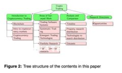 金融区块链平台是指利用区块链技术为金融服务