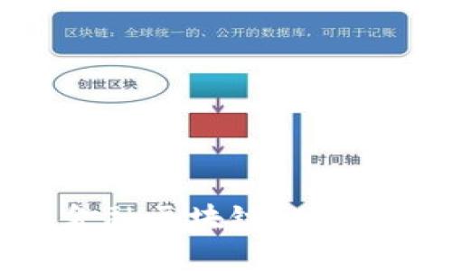 如何通过善林金融区块链ICO解决投资者痛点？