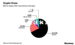 div游戏区块链的通俗解释游戏区块链是一种将区