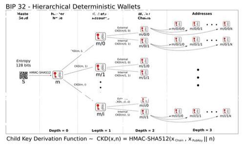   区块链游戏人群分析：揭示玩家背后的真实需求与行为 / 

 guanjianci 区块链游戏, 玩家行为, 游戏经济学, 人群分析 /guanjianci 

一、引言
随着区块链技术的迅猛发展，区块链游戏作为一种新兴的娱乐方式，逐渐受到越来越多玩家的青睐。然而，与传统游戏不同，区块链游戏的玩家群体却展现出了一些独特的行为特征和消费习惯。本文将通过对区块链游戏人群的深入分析，揭示他们背后的真实需求与行为模式。

二、区块链游戏的概述
区块链游戏，即利用区块链技术构建的游戏，通常具备去中心化、资产确权、透明性等特征。它允许玩家在游戏内拥有自己的虚拟资产，并通过智能合约进行交易。这种新型玩法，引发了众多玩家的兴趣。但是什么样的人会选择加入这个领域呢？

三、区块链游戏玩家的特征分析
在对区块链游戏玩家的分析中，我们可以从多个维度进行探讨，包括年龄、性别、地理位置及兴趣爱好等。针对这些特征的分析，可以帮助开发者更精准地定位目标用户，制定有效的市场策略。

h41. 年龄分布/h4
研究显示，区块链游戏的主要玩家年龄大多集中在18至35岁之间。这一群体通常对新技术充满好奇，愿意尝试新的娱乐方式。例如，很多年轻人因其独特的资产交易机制而受到吸引。

h42. 性别差异/h4
与传统游戏相比，区块链游戏的男性玩家比例略高。尽管如此，越来越多的女性玩家也开始参与其中，尤其是那些喜欢策略类或养成类游戏的用户。

h43. 地理位置/h4
区块链游戏的用户分布广泛，尤其是在东亚、欧美等地区，推动其发展的原因不仅是经济实力，更是网络环境和技术普及。然而，各地区的玩家在文化、习惯和偏好方面的差异，导致了游戏设计时需要考虑的多样性。

h44. 兴趣与行为偏好/h4
区块链游戏玩家往往对金融市场有一定的了解，他们更倾向于在游戏中寻求经济利益。这种消费动机，促使玩家更愿意投入时间和金钱，而不仅仅是为了娱乐。

四、玩家痛点与需求解析
了解玩家的痛点和需求，对于提升用户体验至关重要。以下是一些主要的玩家痛点及应对策略：

h41. 技术门槛/h4
尽管区块链技术具有诸多优势，但对于许多玩家而言，技术门槛仍然是一大障碍。有些玩家可能因为不懂如何使用钱包或进行交易而感到挫败。因此，游戏开发者需要简化操作流程，提供详细的新手指导和用户支持。

h42. 资产安全/h4
在区块链游戏中，虚拟资产的安全问题至关重要。许多玩家担忧黑客攻击或资产丢失。在这种情况下，游戏方应加强安全措施，并为玩家提供资产保险等保障服务，从而提升他们的信任感。

h43. 经济收益的不确定性/h4
虽然许多玩家希望通过玩游戏获得经济收益，但市场波动性大，投资回报往往不如预期。为了降低这种不确定性，开发者可以设计合理的经济模型，确保游戏中的经济体系更为稳定。

h44. 社群参与不足/h4
区块链游戏的社群氛围对增强用户粘性至关重要。然而，许多玩家在游戏中无法找到志同道合的人。在这样的背景下，构建活跃的社群和支持多种交流形式（如论坛、社交媒体互动等）显得尤为重要。

五、案例分析：成功的区块链游戏
通过分析一些成功的区块链游戏案例，可以帮助我们更好地理解玩家偏好和市场需求。下面是几个典型案例的解析：

h41. Axie Infinity/h4
作为最受欢迎的区块链游戏之一，Axie Infinity结合了养成和竞技元素，让玩家通过繁殖、战斗等方式来获得经济收益。其成功的关键在于创造了良好的社群环境与明确的经济激励机制，使得玩家在享受游戏的同时，也能够实现投资回报。

h42. Decentraland/h4
这是一个虚拟现实平台，让玩家在其中购买、出售和建设数字资产。玩家可以创建自己的虚拟空间并与其他人互动。Decentraland的成功在于其高度的自由度与社群参与感，吸引了大量创作者和投资者。

h43. The Sandbox/h4
与Decentraland类似，The Sandbox也是一个用户生成内容的游戏平台，其通过提供工具和资产市场，让玩家参与到游戏世界的构建中。这个游戏的魅力在于它给了玩家极大的创造性自由，同时也实现了经济利益。

六、市场前景与发展趋势
展望区块链游戏的未来，仍然有许多潜力待挖掘。随着技术的进步和玩家需求的变化，区块链游戏可能会迎来以下几个趋势：

h41. 跨平台互通/h4
随着不同区块链平台间的互动性增强，未来的区块链游戏将更具跨平台互通性，让玩家能够在不同游戏间自由转移虚拟资产，这将大大提升玩家的体验。

h42. 更加注重社交体验/h4
游戏不再仅仅是个人活动，未来的区块链游戏将会更注重社交互动，开发者将通过设计社交机制来增强玩家之间的互动与粘性。

h43. 生态系统的整合/h4
游戏与金融的结合将更加紧密，区块链游戏将不只是一个娱乐工具，更是一个完整的生态系统，Player可以通过游戏获得收益，同时参与其他金融活动。

h44. 营销手段的创新/h4
随着市场竞争的加剧，区块链游戏的营销将会越来越注重个性化和精准化，利用大数据分析用户行为，制定更有效的推广策略，吸引新用户的加入。

七、结论
总体而言，通过对区块链游戏人群的分析，我们不仅可以了解玩家的基本特征，还能深入挖掘他们的痛点与需求。在这个不断变化的市场中，只有真正理解玩家，才能创造出更具吸引力的区块链游戏，满足他们的期待与需求。通过持续的创新与改进，区块链游戏有望实现更大的突破与发展。 

以上是针对区块链游戏人群分析的内容大纲及详细内容。通过这种方式，希望能够帮助相关从业者更好地了解和服务于这一新兴市场的玩家群体。
