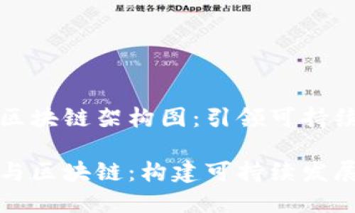 绿色金融区块链架构图：引领可持续发展之路

绿色金融与区块链：构建可持续发展的新架构