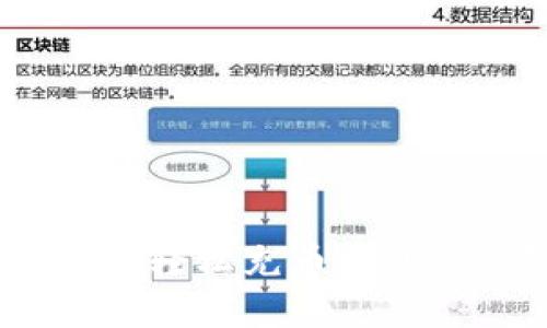 如何在TP钱包中轻松充币ETH? 新手用户指南