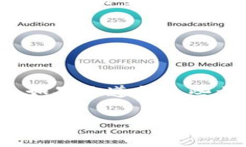 将以太币（ETH）转移到TP钱包（通常指